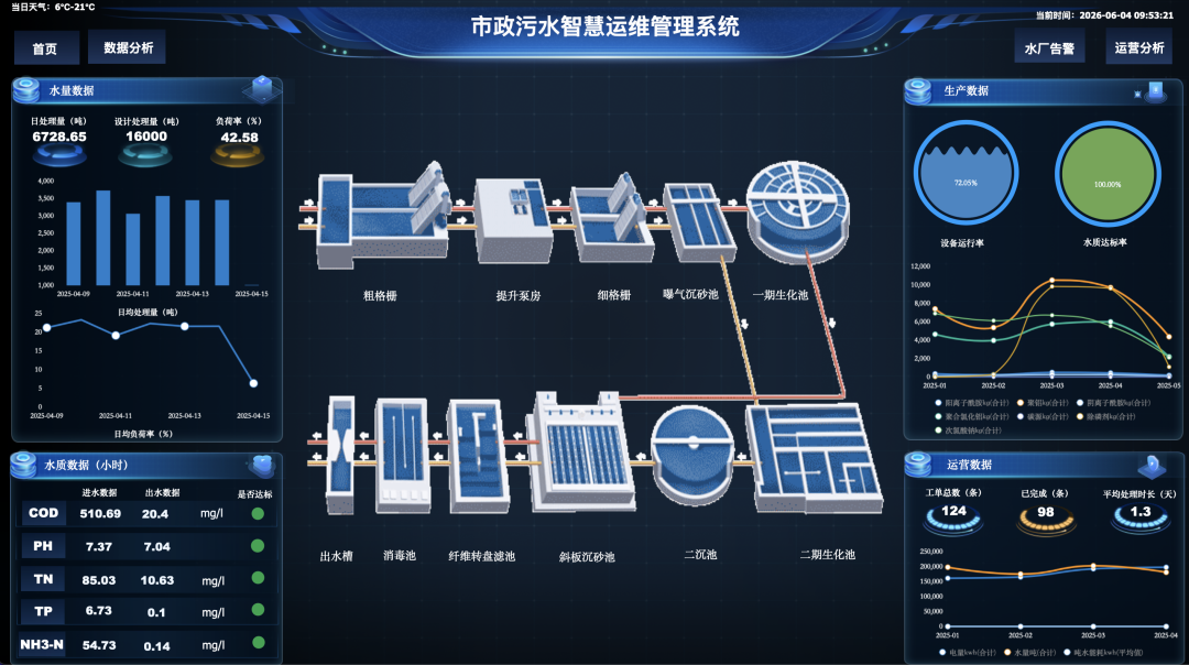 智慧运维项目.png 智慧运维项目.png